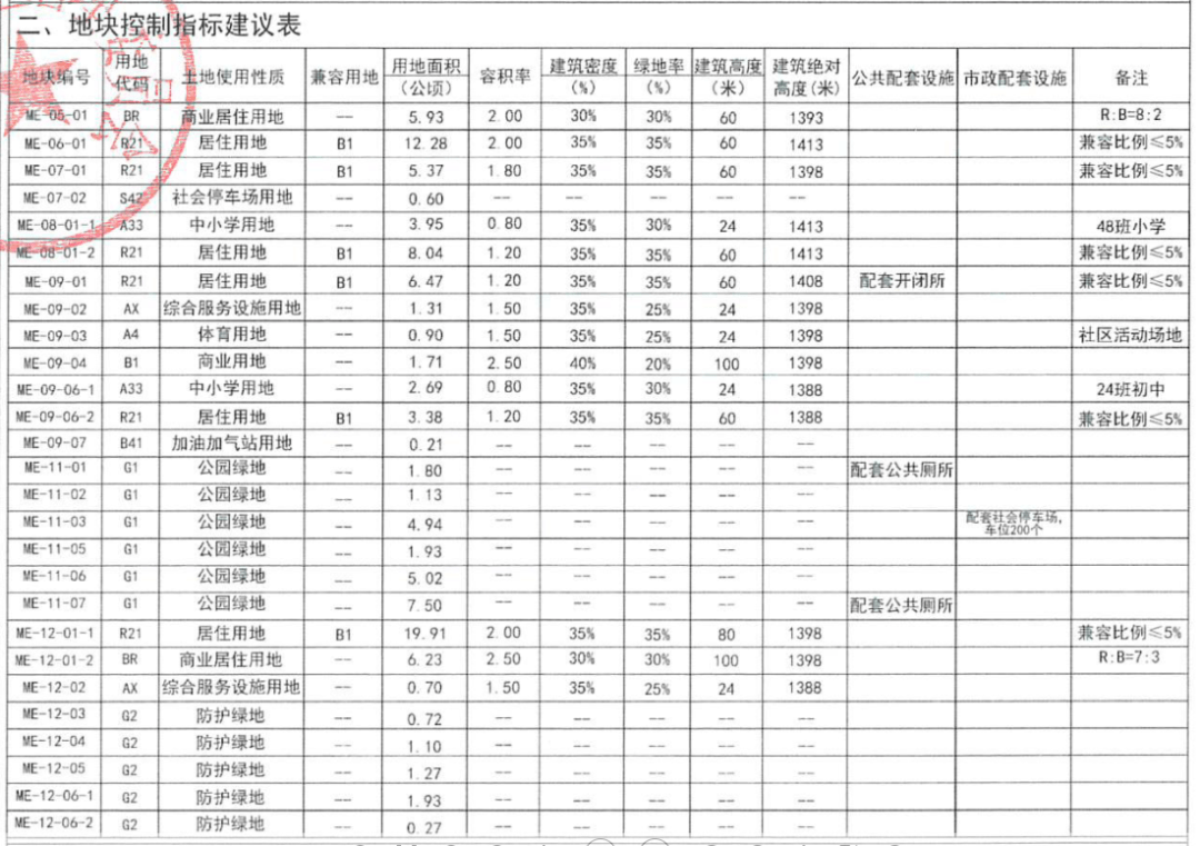 贵安人口规划_贵州省zf批复贵安新区规划2030年人口将达200万