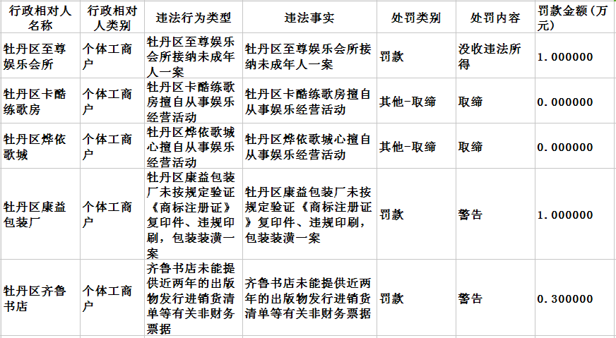 牡丹区2020gdp_菏泽牡丹区2020规划图