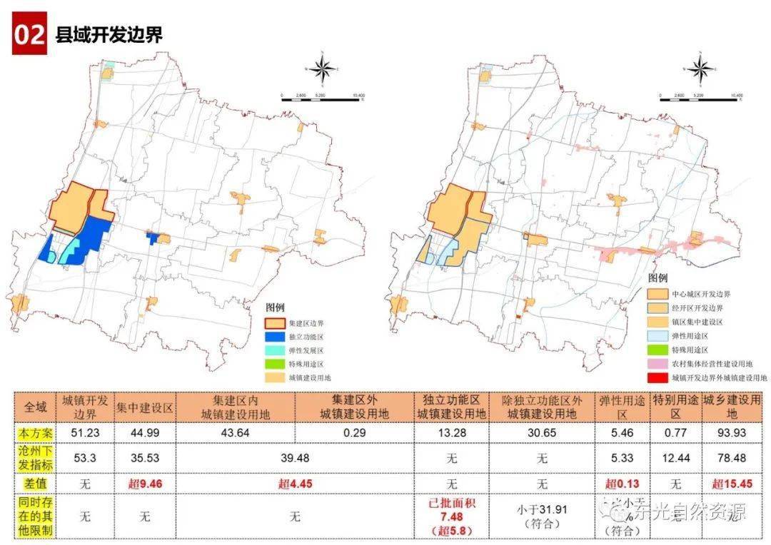 《东光县国土空间总体规划(2020-2035年)》总体规划纲要面向社会征求