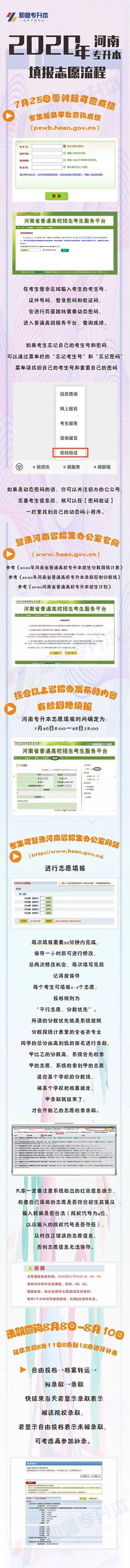2020年河南省专科排名_2020年,临床专业排名前10的大学在河南招生的分数及
