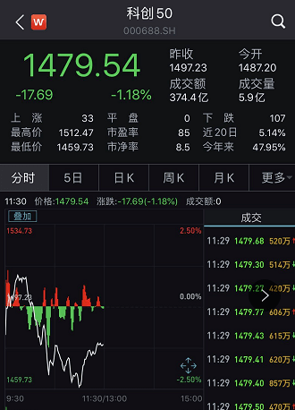 创业板|发生了什么？A股突然盘中大跌2%，科创板创业板也绿了，军工股却出现涨停潮！