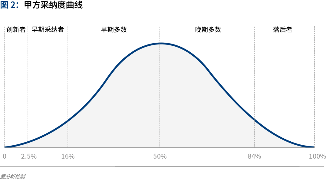 gdp=c i g x-m(2)