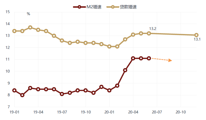 徐2020GDP_中国gdp2020年