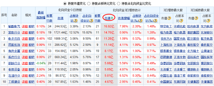 行情|科创50指数终于来了——道达早评