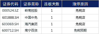 医药|涨停复盘 | 军工板块“热火朝天”，医药行情再度来袭