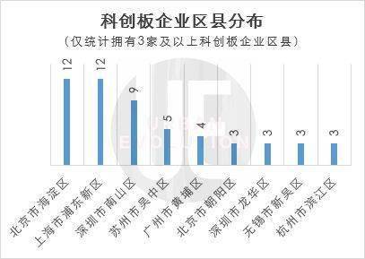 Choice|3万亿财富盛宴里的城市“暗战”