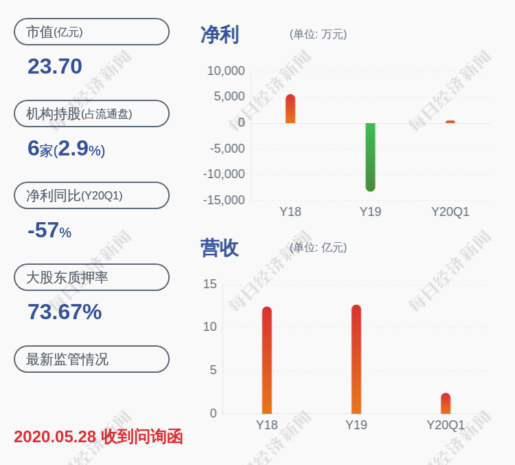 所持股份|北特科技：控股股东靳坤质押约1383万股