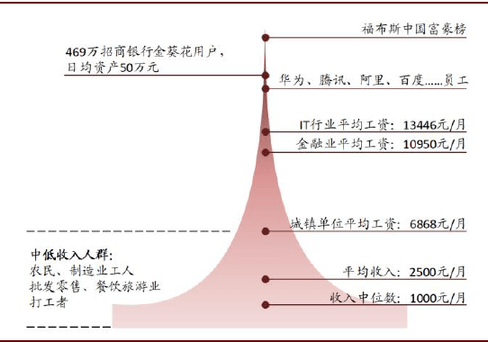 东川区的总人口数量_昆明市东川区县城图片(2)