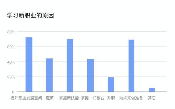职业|人社部：这些领域人才缺口近千万 90后最担心失业