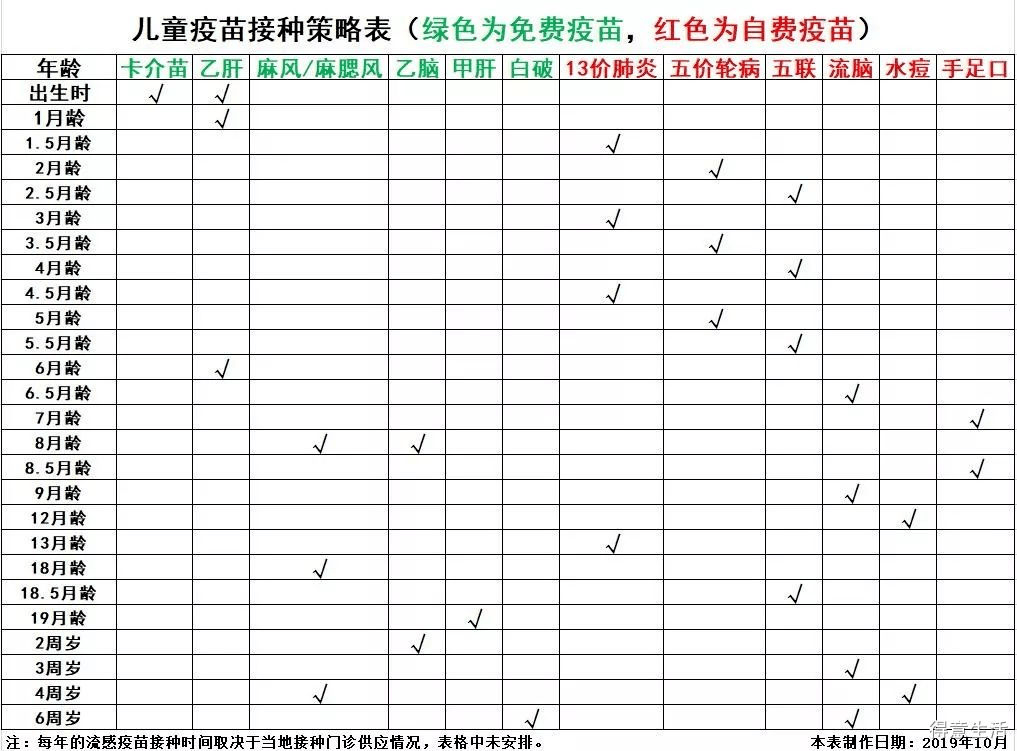 0-6岁儿童疫苗接种计划参考表