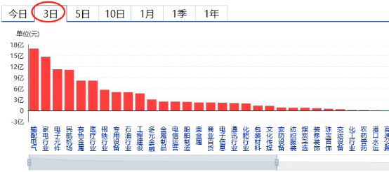 行情|科创50指数终于来了——道达早评