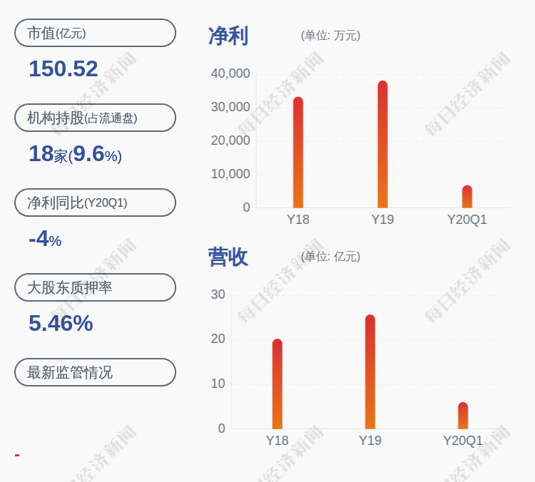 中国|火炬电子：股东蔡明通减持火炬转债60万张，占发行总量10%
