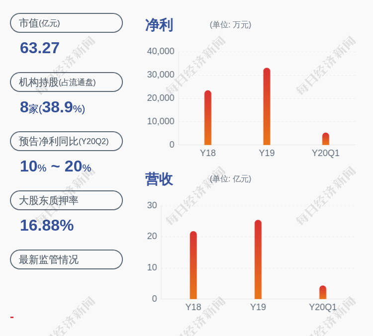 控股|威海广泰：控股股东广泰投资解除质押720万股