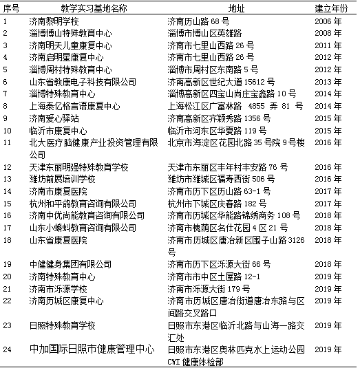 特殊教育专业大学排名_长春大学特殊教育学院