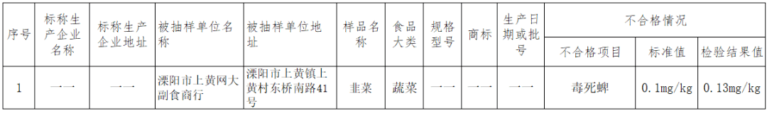 溧阳2020级中考排名_2020年江苏溧阳市一级造价师报名时间及报名流程