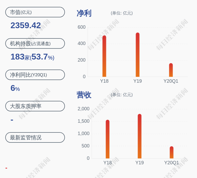 中国|民生银行：中国泛海控股集团有限公司解除质押约1.14亿股