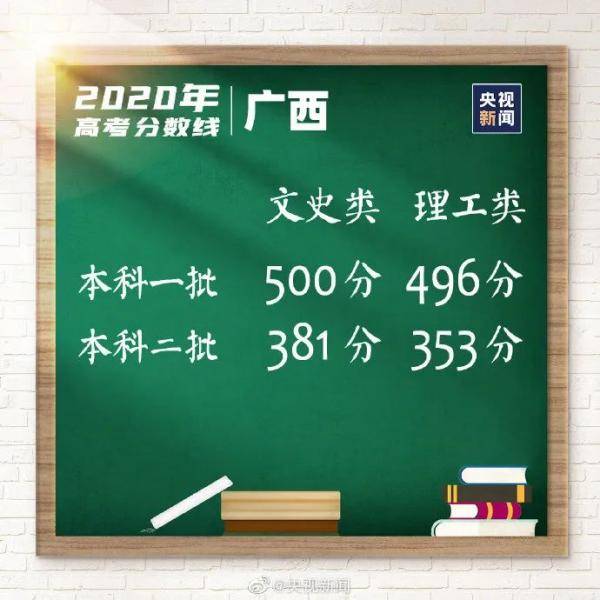 高考|高考成绩陆续放榜，该关注这些了→