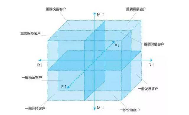 人口数据模型_中国的人口数据(3)