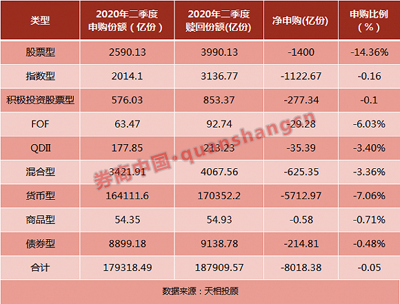 公募基金|股票基金仓位逼近九成，这三行业包揽十大重仓股！