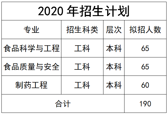 制药|枣庄学院招生宣传|欢迎报考食品科学与制药工程学院——榴叶榴花育榴果，食品药品树人品