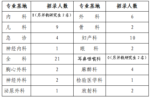 贵州2020年专科医学_贵州2020高考:高职(专科)院校第5次网上补报(2)