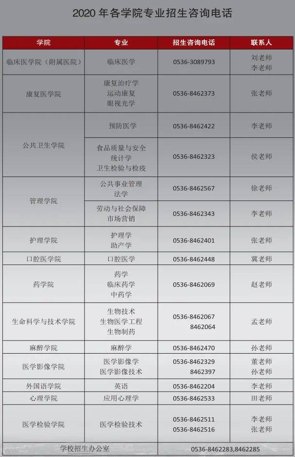 潍坊|招生季 | 潍坊医学院“拍了拍”你　招生简章了解一下