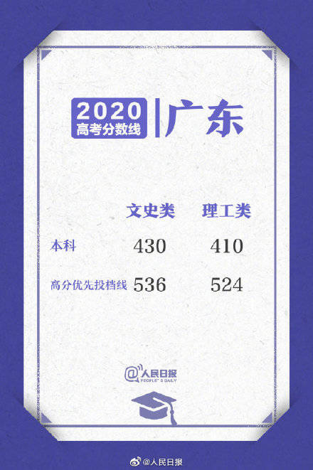 高考|高考分数线汇总！15省份今天可查高考成绩