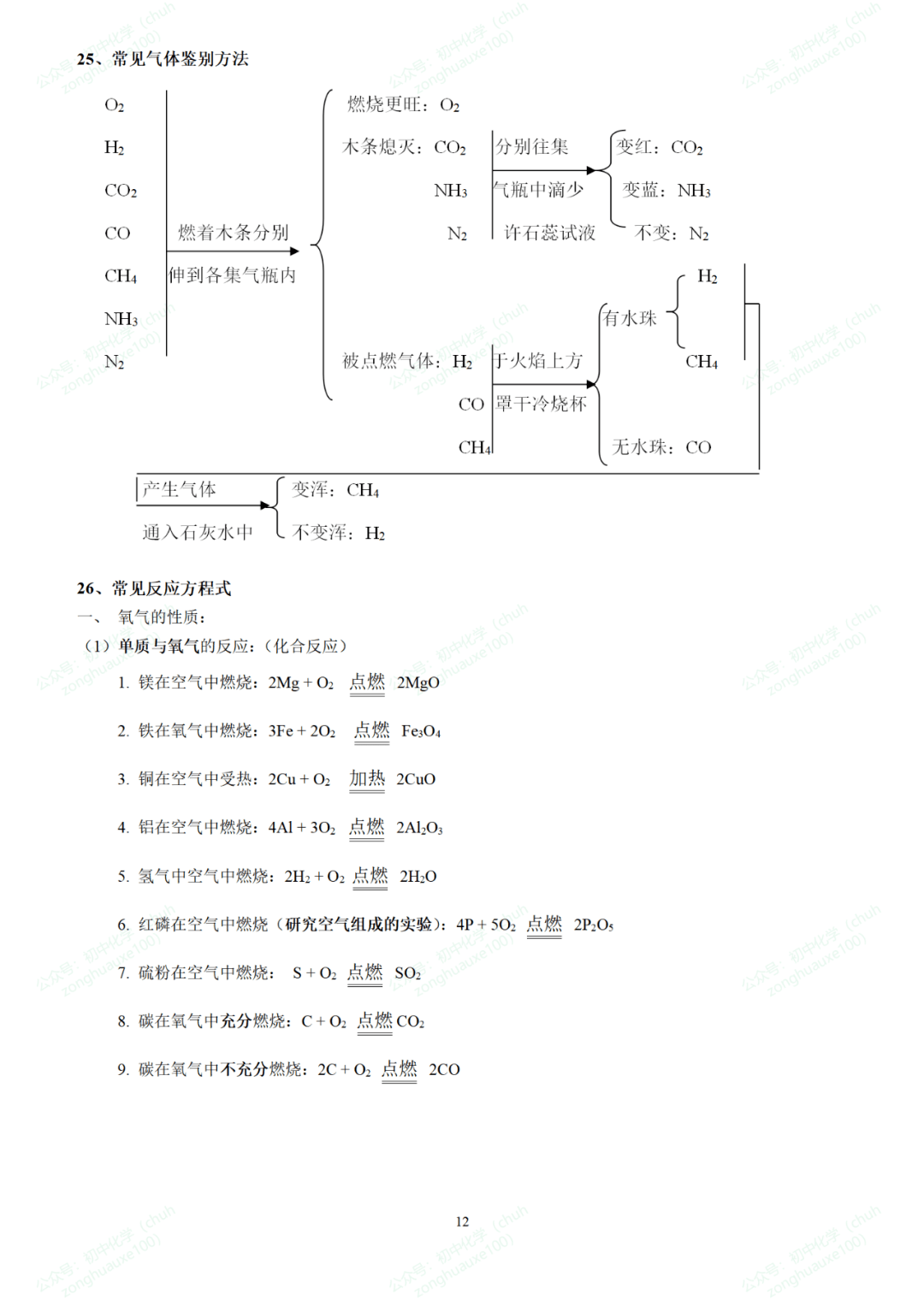 初中化学知识点总结大全(可下载打印)