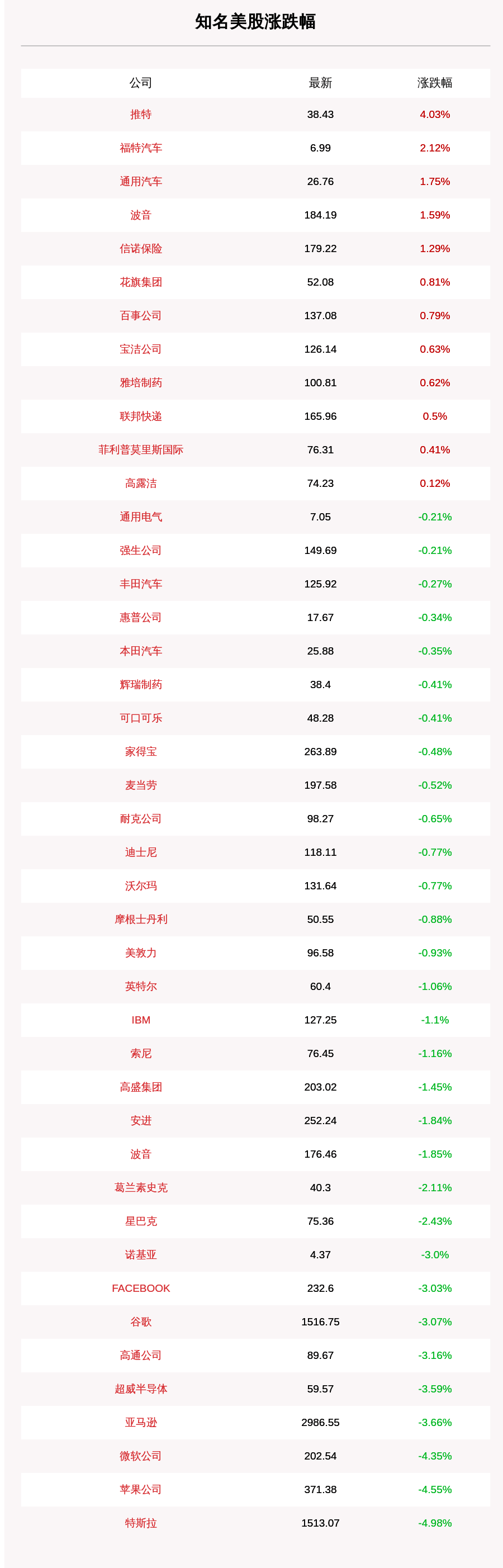 特斯拉|7月24日美股收盘微软、苹果、特斯拉均跌超4%