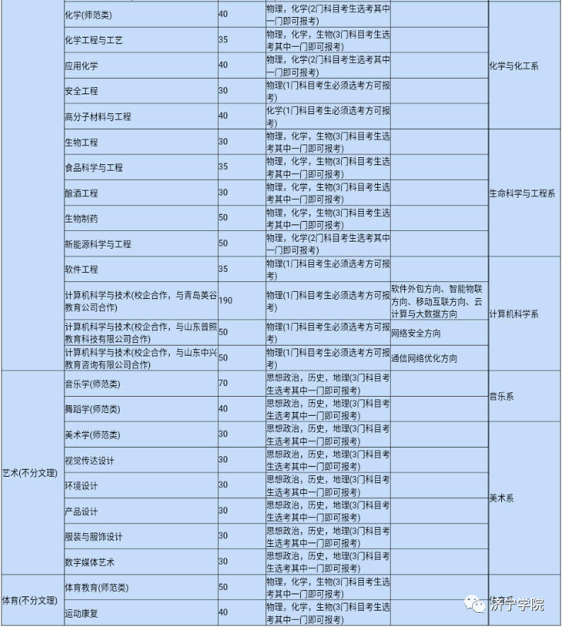 山东本科学校排名_山东本科学校图标(2)