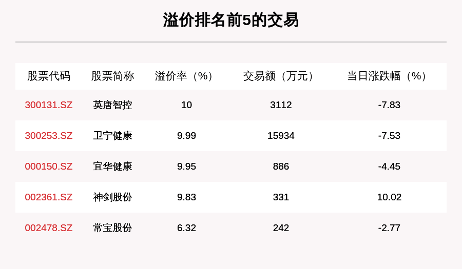 成交|透视大宗交易：7月24日共成交77笔，恒逸石化成交6.08亿元
