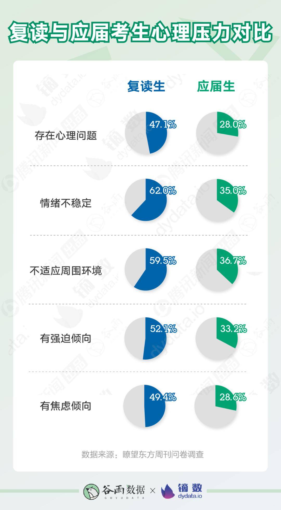 成绩|高考成绩出来后，那些决定复读的人都经历了什么？