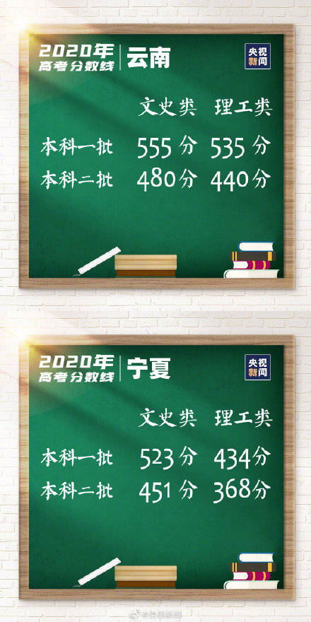 分数线|转！最新各地高考分数线汇总 持续更新！