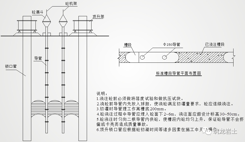 地下连续墙施工技术详解!