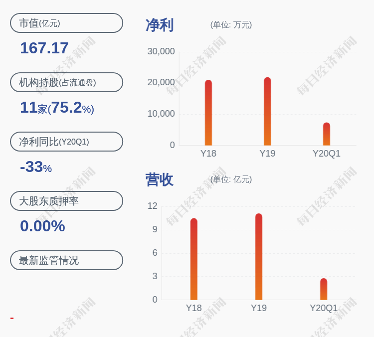 公司|换人！海峡股份：副总经理王小岸及李捷辞职