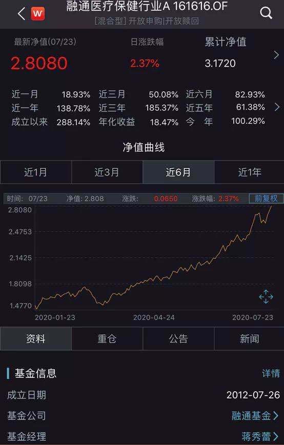 医疗|最牛基金赚钱超100%！怎么做到的？