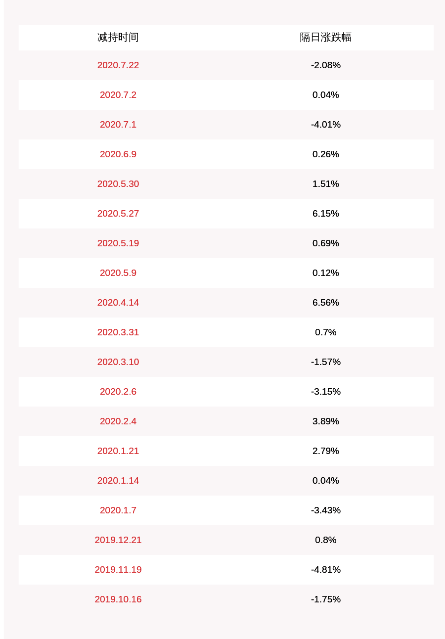 发布公告|注意！电魂网络：胡建平、陈芳提前终止减持计划