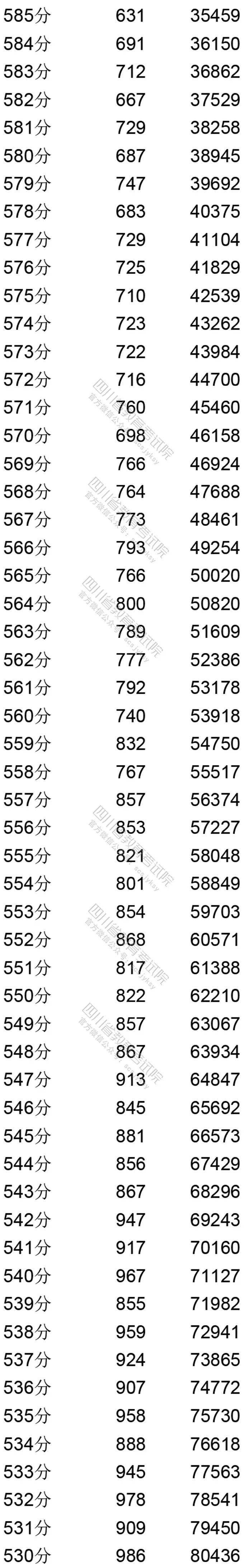 2020年四川理科636分排名_四川理工一本2018~2020调档分、位次对照