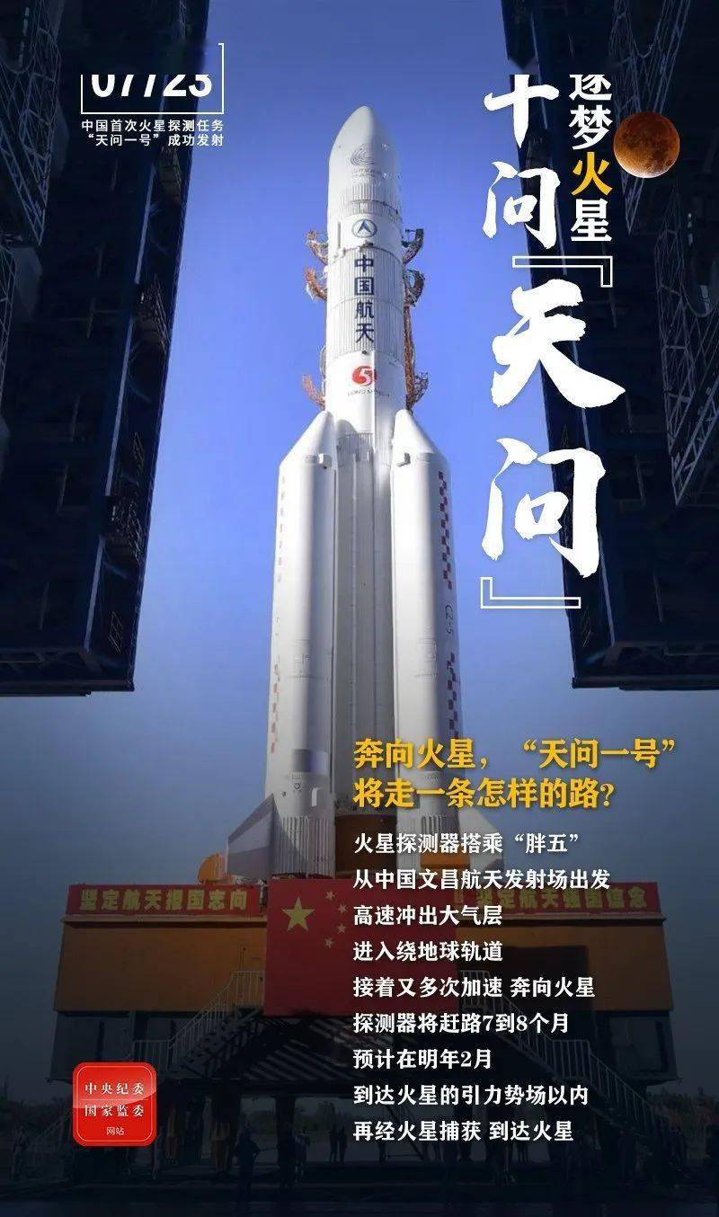 览城61祝贺 | 逐梦火星,"天问一号"探测器成功发射!_我国