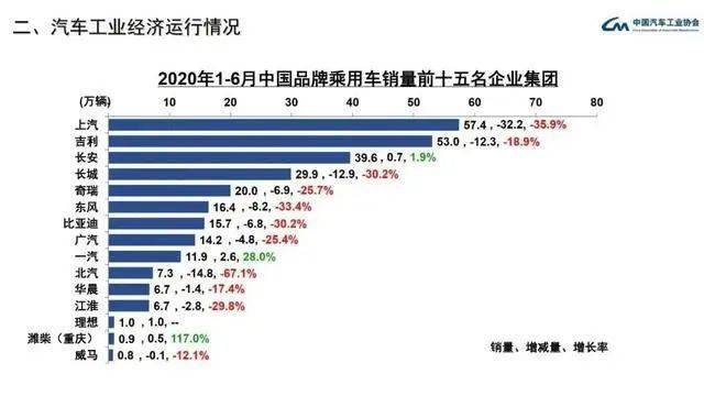 潍柴排名2020_2020年中国机械设备行业品牌价值TOP30排行榜