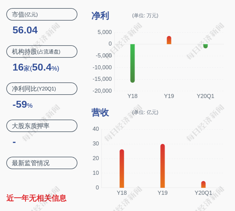 异动|交易异动！航天晨光：无未披露的重大信息 近3个交易日上涨24.65%