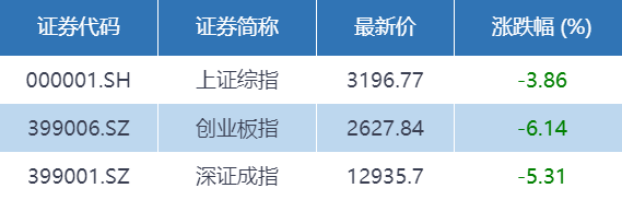 行业板块|基金收评 | 市场遇冷，黄金主题基金一枝独秀！公募解读来了