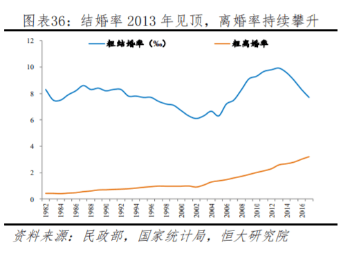 2020年中国有多少亿人口_结婚生子买房的答案,在人口普查里