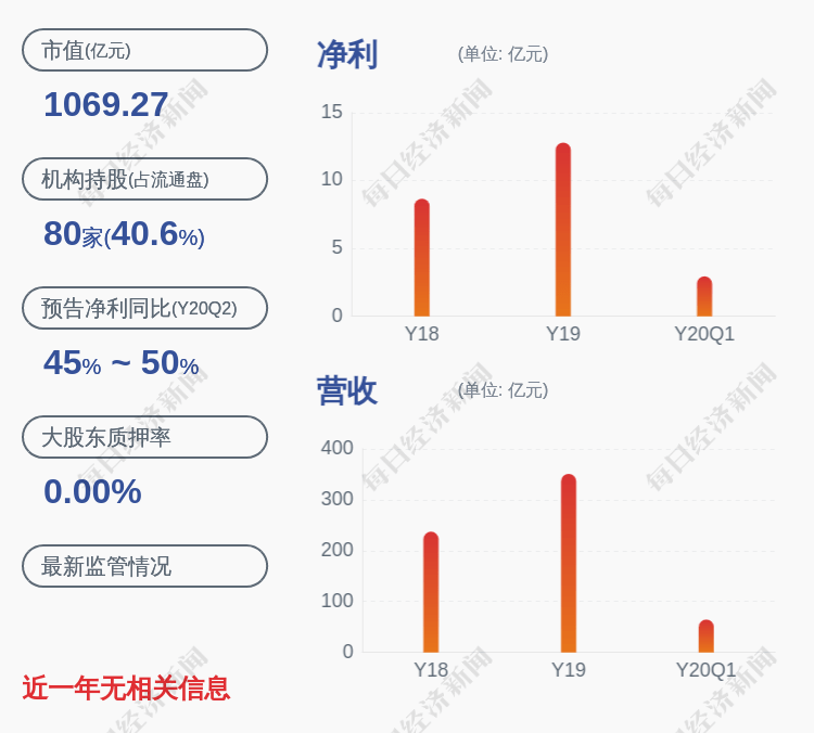 实际控制人|歌尔股份：实际控制人姜滨解除质押约1850万股