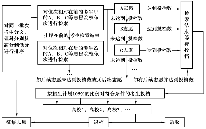 2020高考包头成绩排名_2020内蒙古包头公务员考试笔试成绩排名系统查分差
