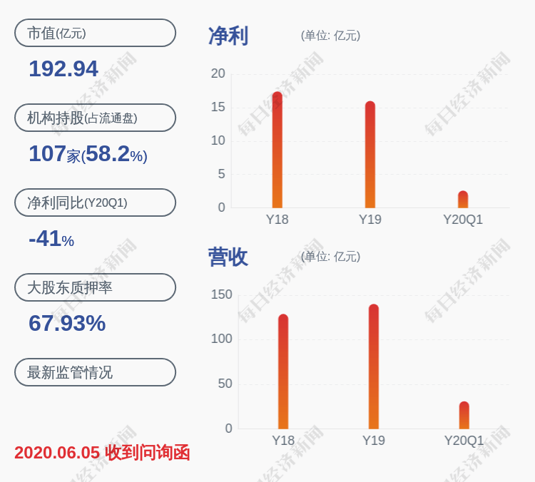 控股|广汇能源：控股股东广汇集团解除质押约6710万股