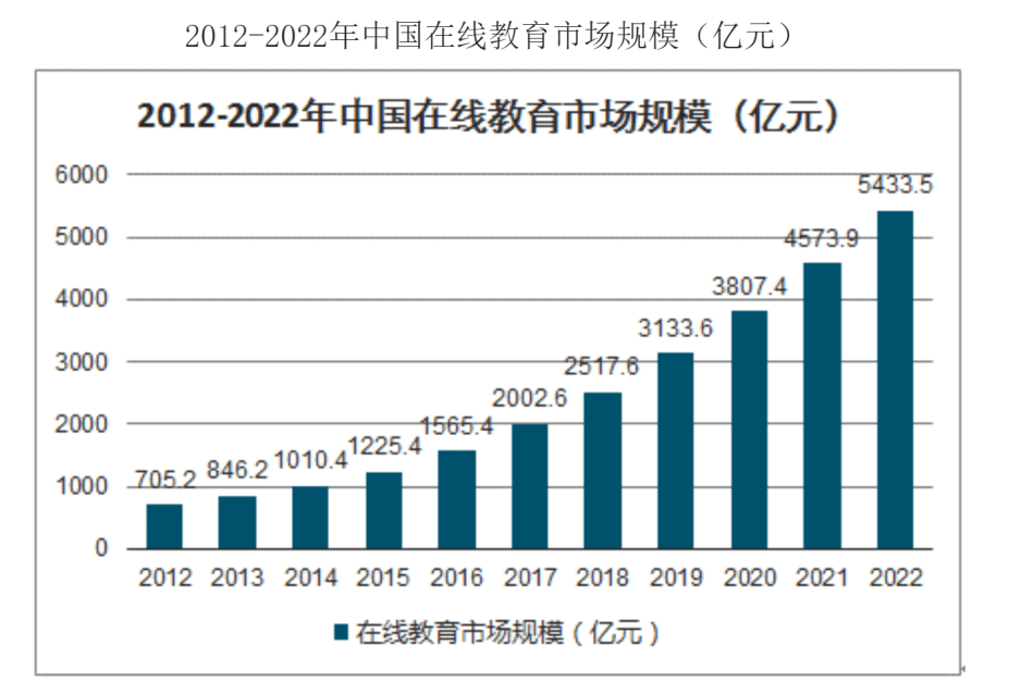 Pro|科大讯飞发布智能学习机X2 Pro/Z1，AI如何“搅局”在线教育？