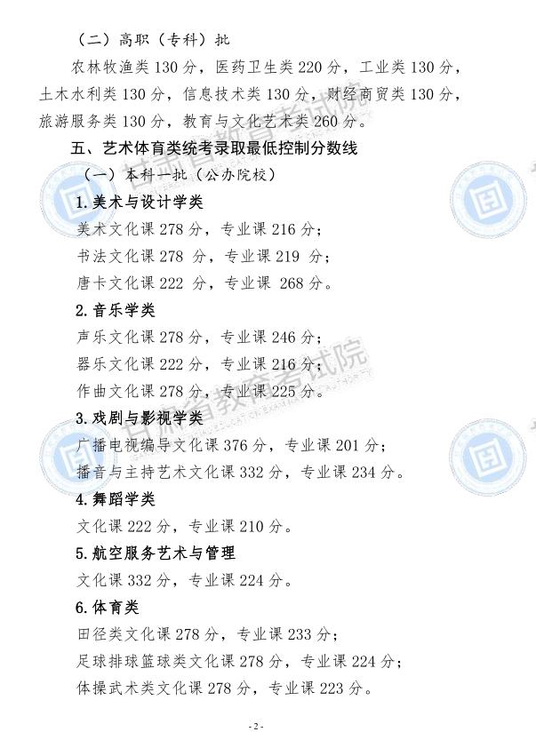 2020年甘肃本科院校_截止2020年10月甘肃专升本院校热度及热门专业统计