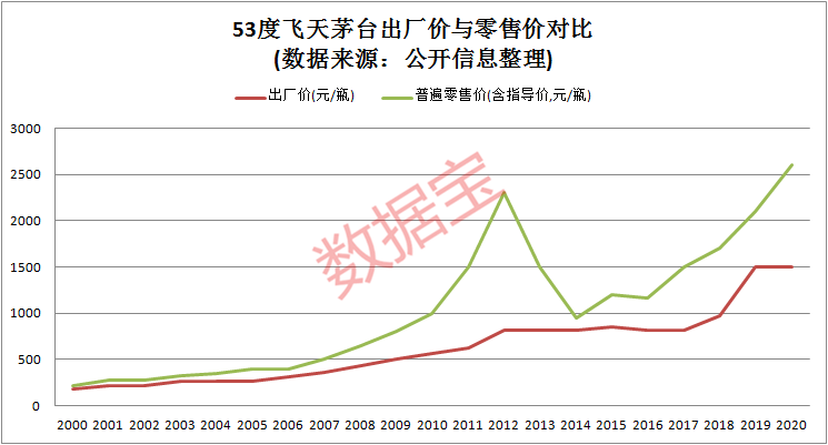 股价|超干货！大数据揭秘百元股是这样炼成的，这些因素促股价大爆发！优质百元股名单曝光，仅10只