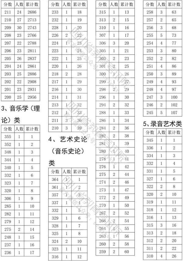 艺体|@艺体生 四川省2020年高校艺体类专业文化考试录取分数线确定
